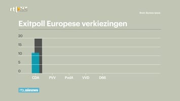 RTL Nieuws Laat