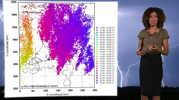 Rtl Weer - 19:55 Uur