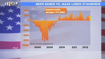 RTL Z Nieuws Herstel op de arbeidsmarkt VS is begionnen