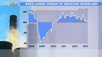 RTL Z Nieuws 10:00 Weer lagere productie industrie