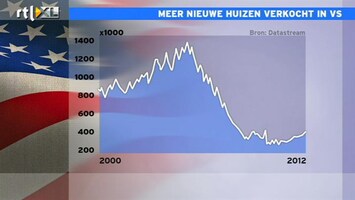 RTL Z Nieuws Meer nieuwe huizen verkocht in VS