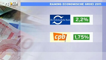 RTL Z Nieuws DNB stelt groei Nederlandse economie flink naar boven bij: een analyse