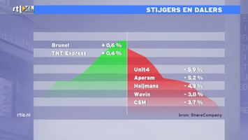 RTL Z Nieuws RTL Z Nieuws 11:00