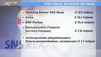 RTL Z Nieuws SNS heeft zorgplicht geschonden met achtergestelde obligaties