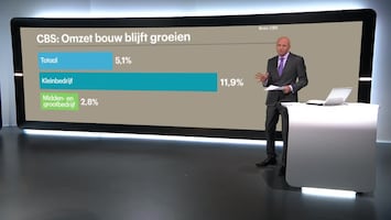 RTL Z Nieuws 17:30 uur