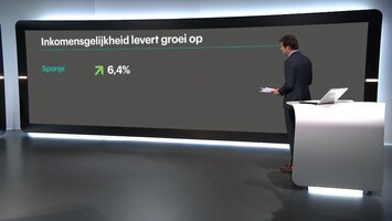 RTL Z Nieuws 12:00 uur