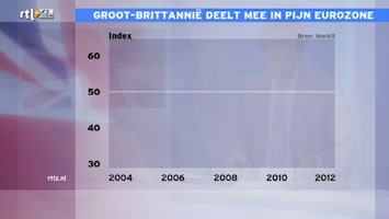 RTL Z Nieuws RTL Z Nieuws - 14:00