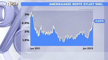 RTL Z Nieuws Wat is reële stand van de beurs zonder de fed?