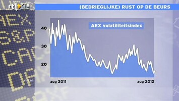 RTL Z Nieuws 10:00 Rust op de beurs is bedrieglijk