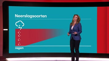 Rtl Weer - 18:30 Uur