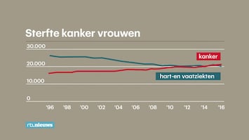 RTL Nieuws 09:00 uur