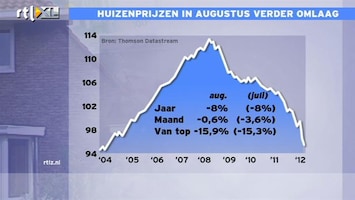 RTL Z Nieuws 11:00 Slechte huizenmarkt verklaart slechte economie