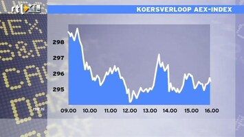 RTL Z Nieuws 16:00 Beurzen tussen hoop en vrees: AEX 0,8% lager