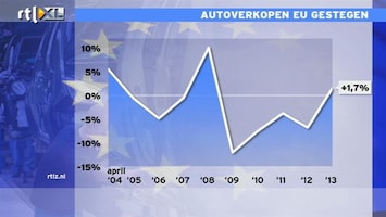 RTL Z Nieuws Autoverkopen EU gestegen