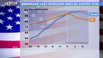 RTL Z Nieuws 09:00 Amerikanen laten schulden sneller achter zich