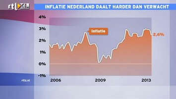 RTL Z Nieuws Goedkopere benzine en voedsel drukken inflatie