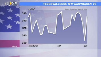 RTL Z Nieuws 15:00 Slecht nieuws voor Obama: arbeidsmarkt herstel niet