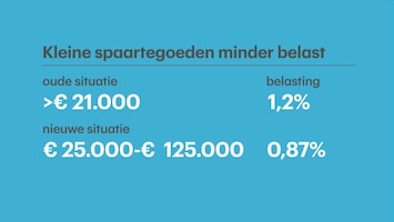 RTL Nieuws 12:00 uur