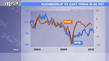 RTL Z Nieuws QE3: op 13 september gaan de geldpersen weer aan in de VS