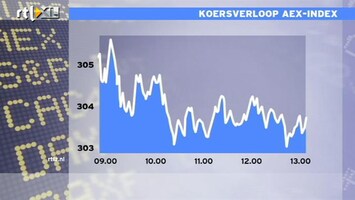 RTL Z Nieuws 13:00 Beurs licht in mineur