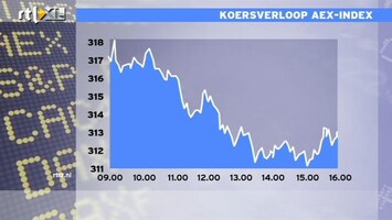 RTL Z Nieuws 16:00 Cijfers PMI Chicago en consumentenvertrouwen VS veel beter