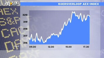 RTL Z Nieuws 17:35 positief nieuws zet beurzen flink hoger