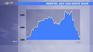 RTL Z Nieuws RTL Z Nieuws 16:06