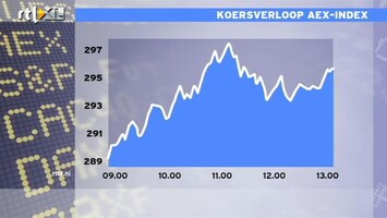 RTL Z Nieuws 13:00 Beurs is aan het bekomen van al het nieuws