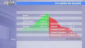 RTL Z Nieuws Mathijs reageert verbijsterd: AEX op 372 punten!