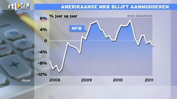 RTL Z Nieuws Daling MKB VS zet alleen maar door