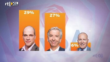 RTL Z Nieuws Samsom lijkt grootste favoriet om Cohen op te volgen