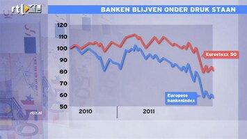 RTL Z Nieuws 14:00 Banken vertrouwen elkaar niet meer: nieuwe bankencrisis?