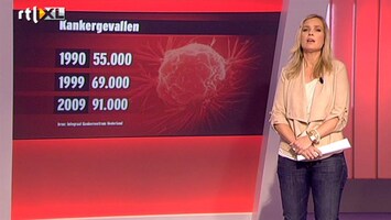 Editie NL Overlevingskans kanker groeit