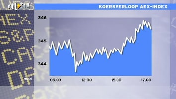RTL Z Nieuws 17:00 Mooie dag op de beurs, AEX +0,5%