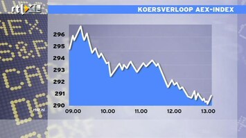 RTL Z Nieuws 13:00 Behoorlijke verliezen op de beurs