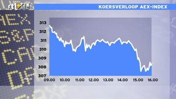 RTL Z Nieuws 16:00 Afwaardering Fransen zou kink in de kabel zijn op weg naar bazooka