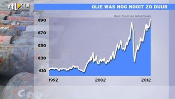 RTL Z Nieuws 14:00 De 3 factoren voor de hoge olieprijs, record in euro's