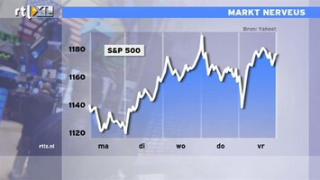RTL Z Nieuws beurs:Markt Nerveus ,Hard op en neer