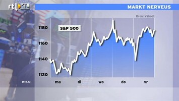 RTL Z Nieuws beurs:Markt Nerveus ,Hard op en neer