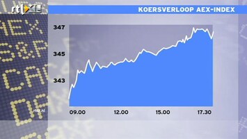 RTL Z Nieuws 17:30 Net niet de beste beursdag van 2013