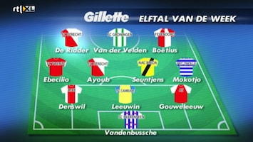 Voetbal International - Afl. 14