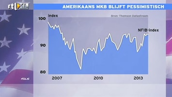 RTL Z Nieuws Amerikaanse MKB blijft pessimistisch