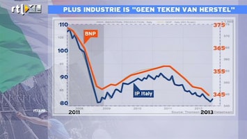 RTL Z Nieuws 10:00 Plus industrie Italië nog geen herstel economie