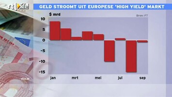 RTL Z Nieuws 09:00 Geld stroomt uit Europese high-yieldmarkt