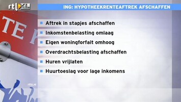 RTL Z Nieuws Weer een partij die pleit voor afschaffing van de hypotheekrente-aftrek