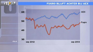 RTL Z Nieuws Beleggers matig positief over nieuwe doelstellingen Fugro