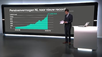 RTL Z Nieuws 12:05 uur