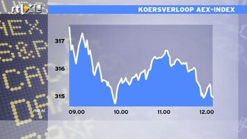RTL Z Nieuws 12:00 Beleggers kijken uit naar inkoopcijfer VS