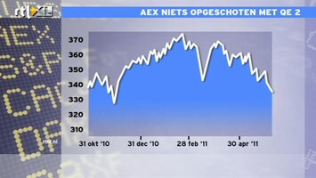 RTL Z Nieuws 12:00 AEX niets opgeschoten met QE2