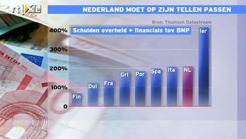 RTL Z Nieuws Staats- + bankschuld: Nederland 2e na Ierland